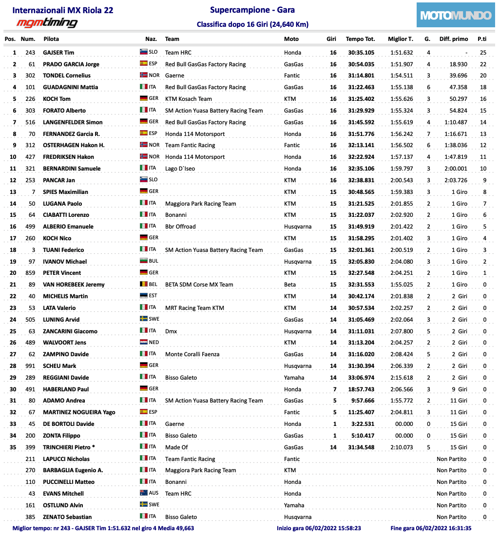 MotoGP 2022: conheça o calendário, pistas e equipes - Motonline