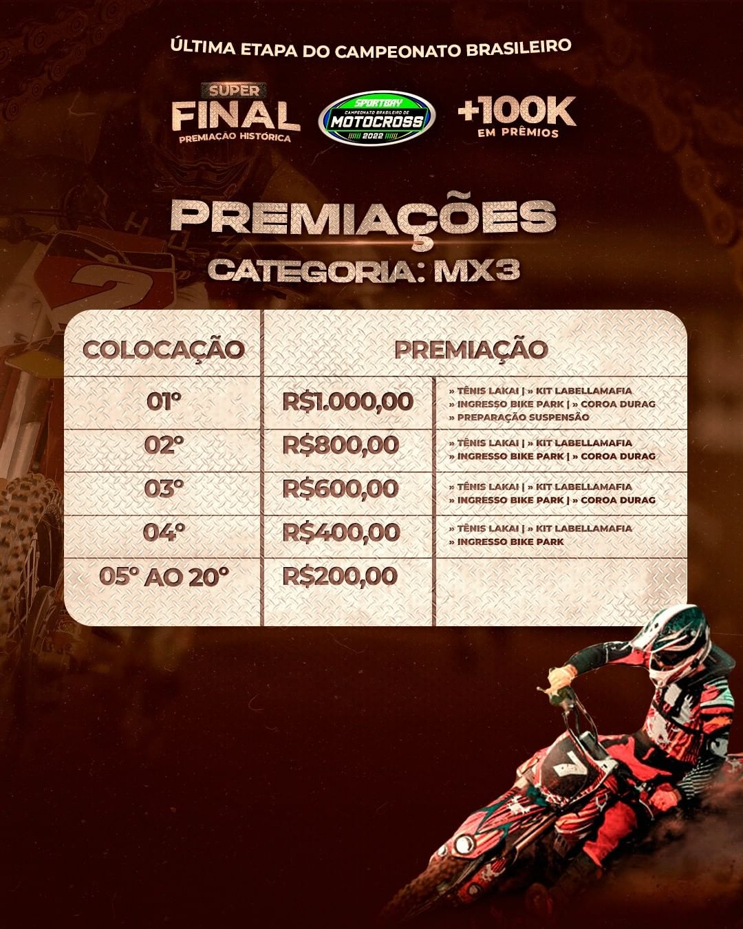 Com R$ 80 mil em premiação, última etapa do Acreano de Motocross é