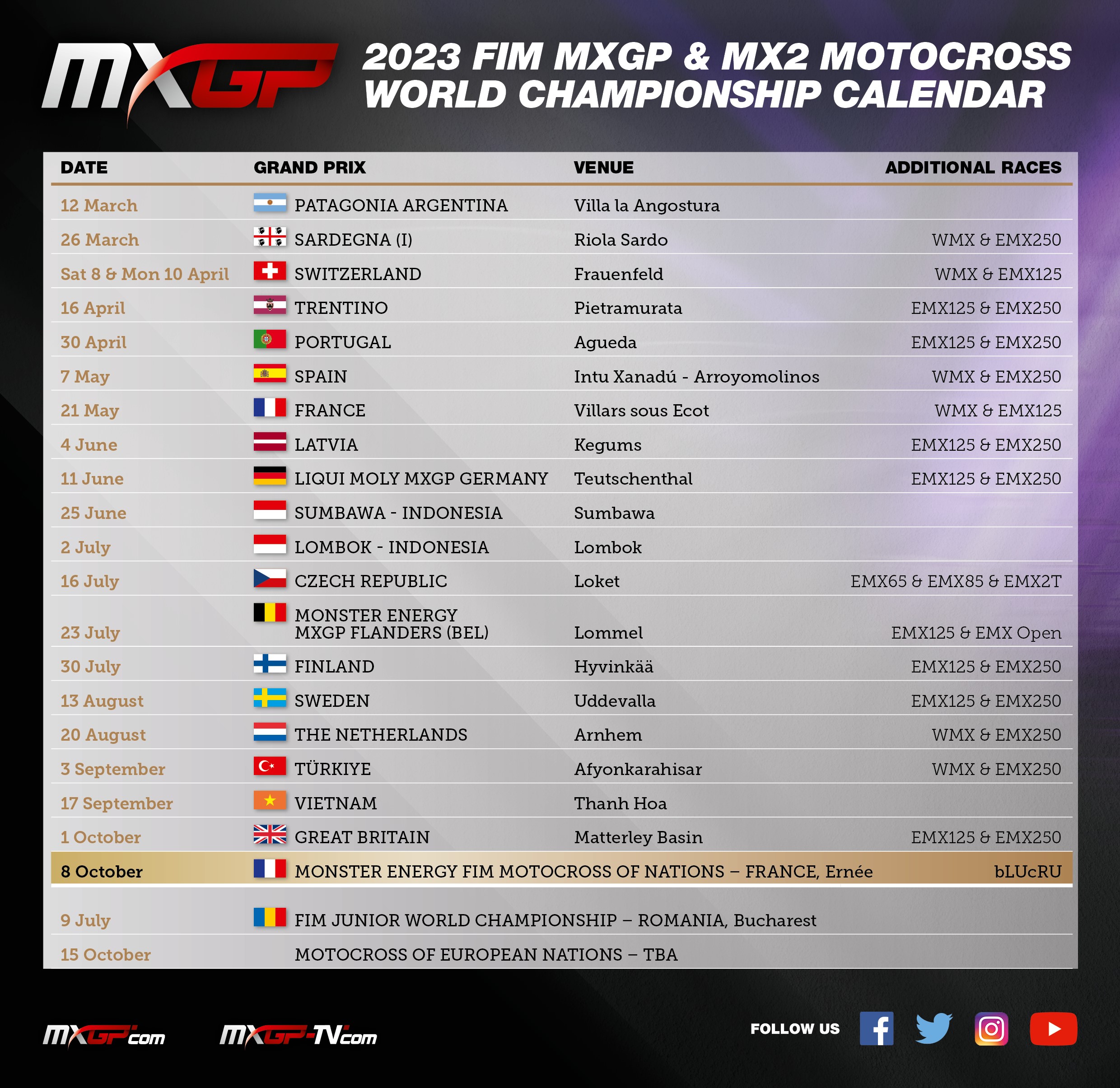 França vence Motocross das Nações. Brasil fecha em 17° - Racemotor