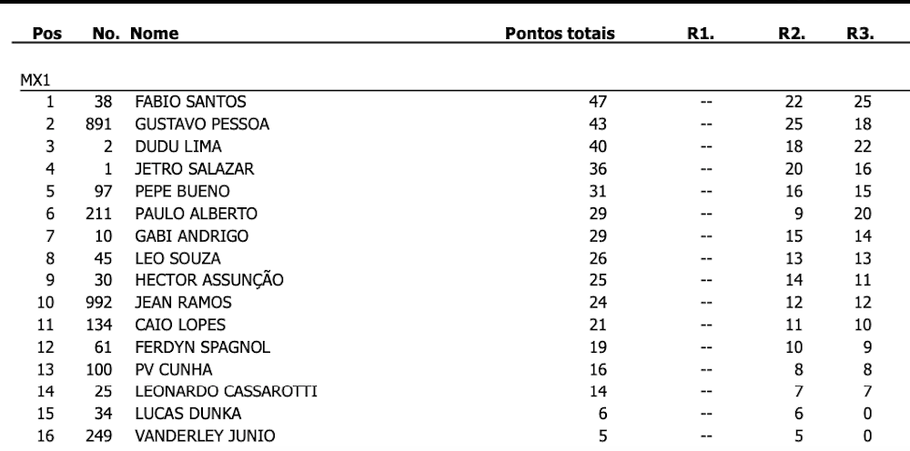 MX1  Brasileiro de Motocross 2023: transmissão ao vivo das corridas de  sábado em Ibirubá (RS)